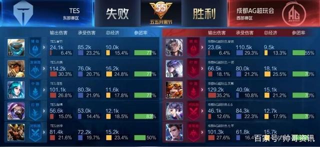 分榜前列的