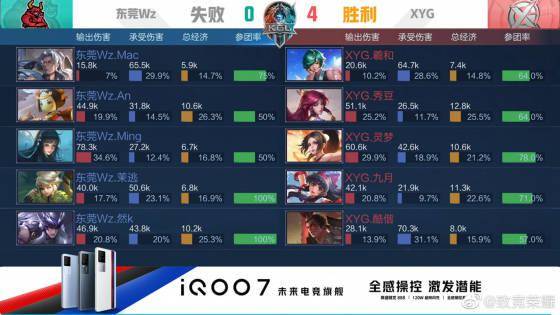 的调整